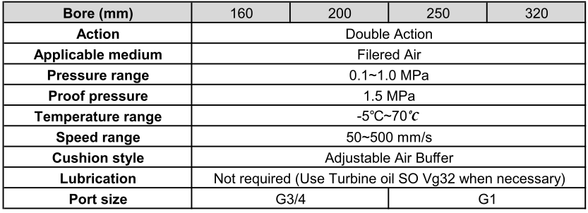 DNG Series ISO15552 Standard Cylinder