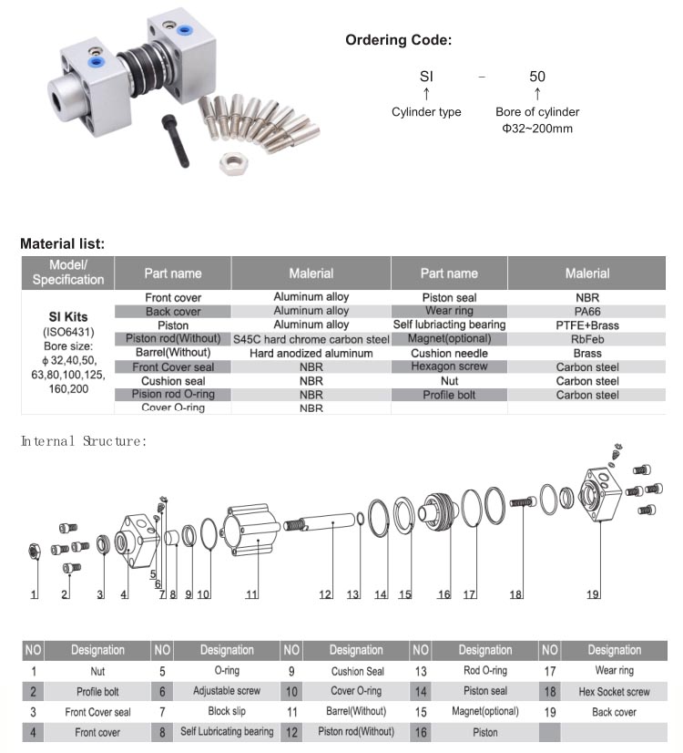 SI ISO6431 standard cylinder kits