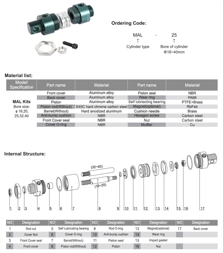 MAL mini cylinder kits