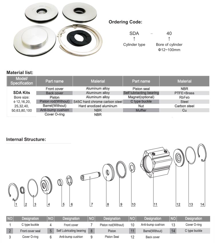 SDA compact cylinder kits