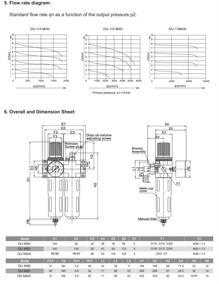 OU Series FR.L Combination