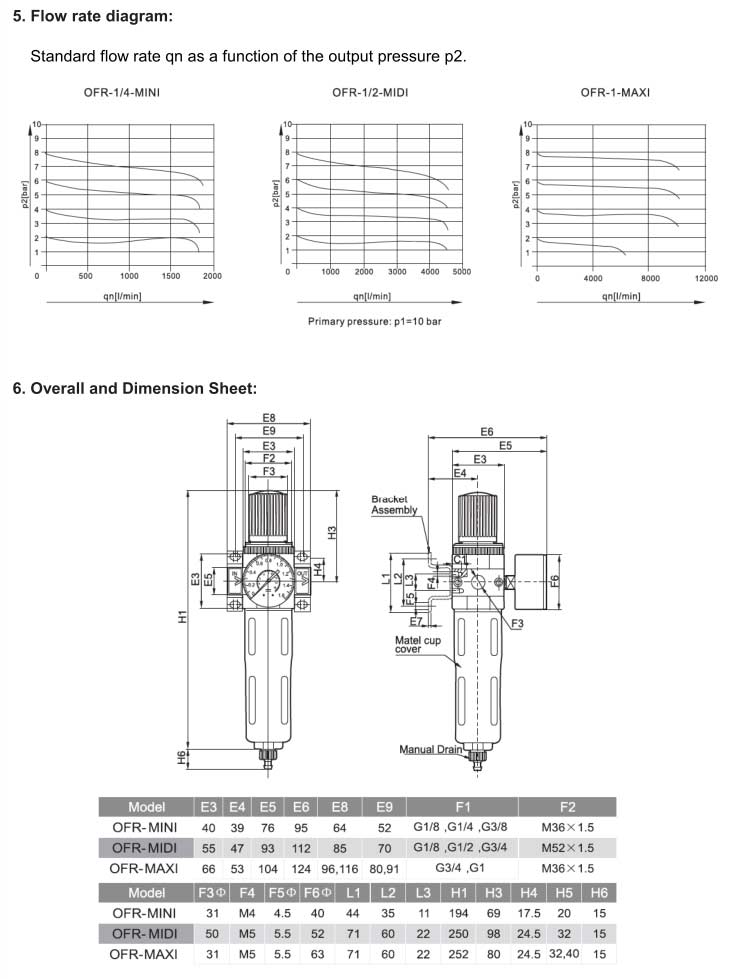 OFR Series Air Filter