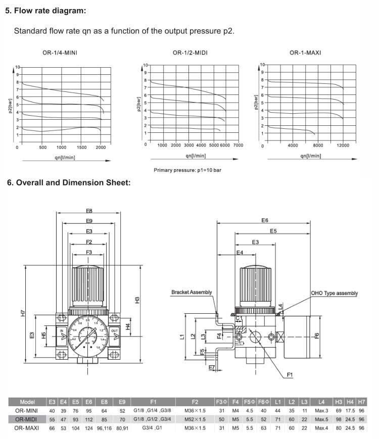 OR Series Air Regulator