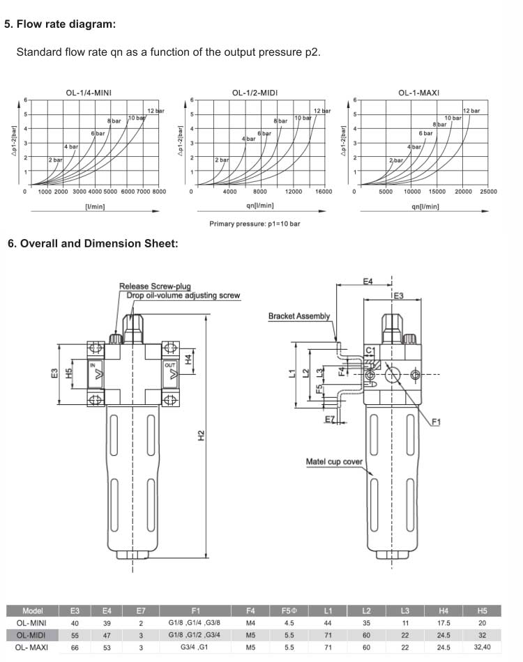 OL Series Air Lubricator