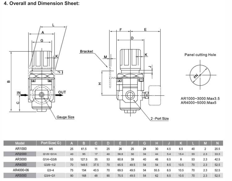 AR Series Air Regulator