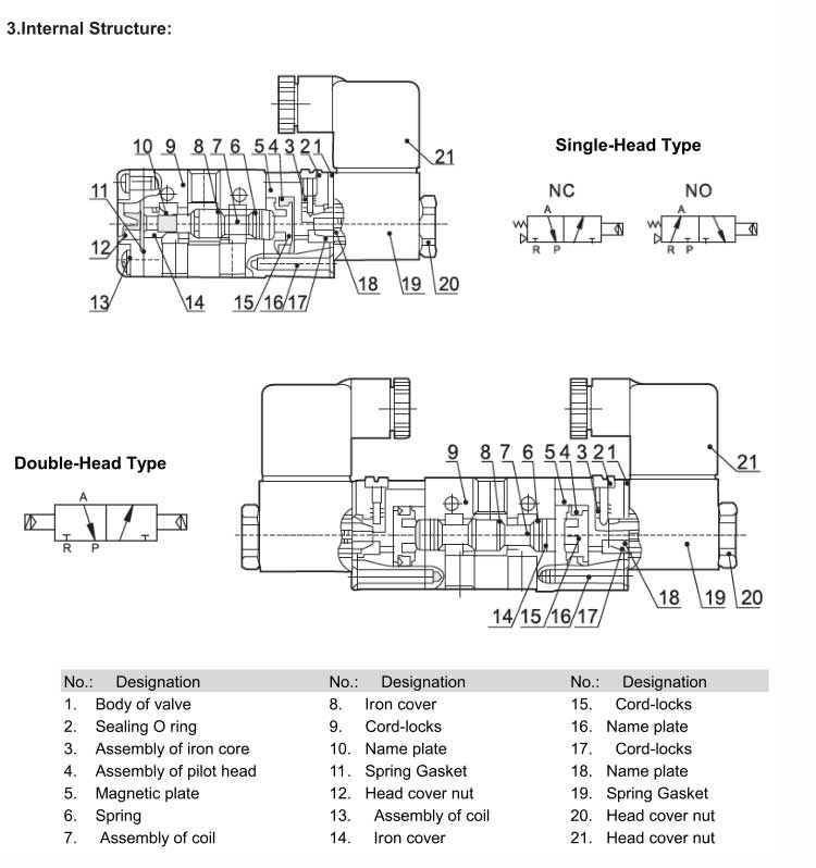 3V Series 2positions/3ways Solenoid Valve