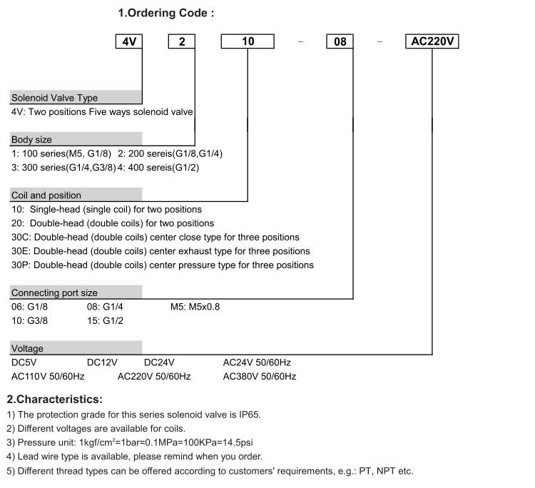 4V Series 2positions/5ways or 3positions/5ways Solenoid Valve