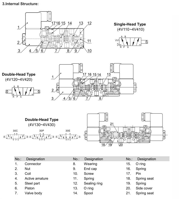 4V Series 2positions/5ways or 3positions/5ways Solenoid Valve