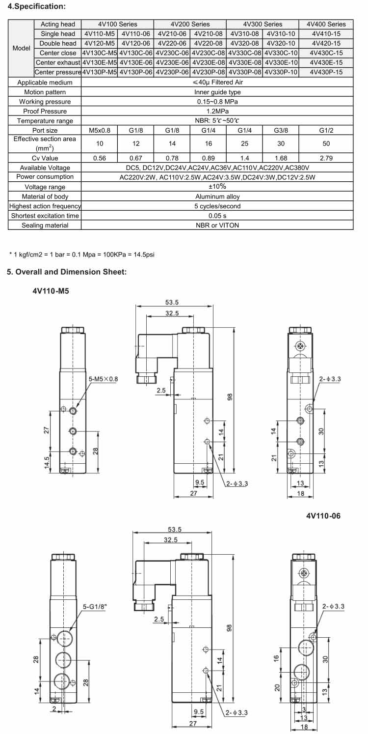 4V Series 2positions/5ways or 3positions/5ways Solenoid Valve