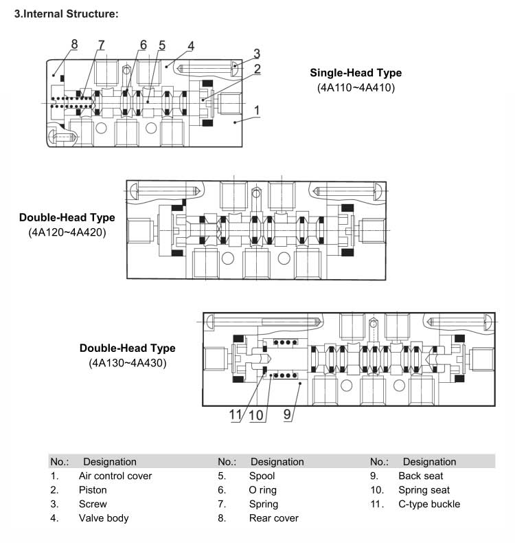 4A Series 2positions/5ways Air Control Valve