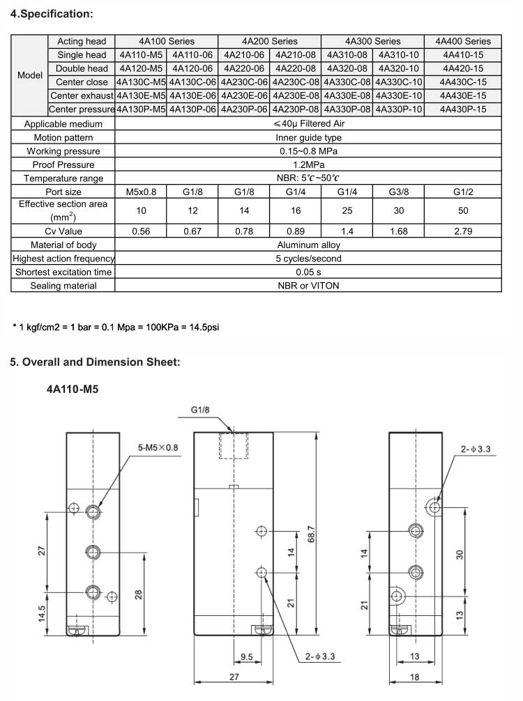 4A Series 2positions/5ways Air Control Valve