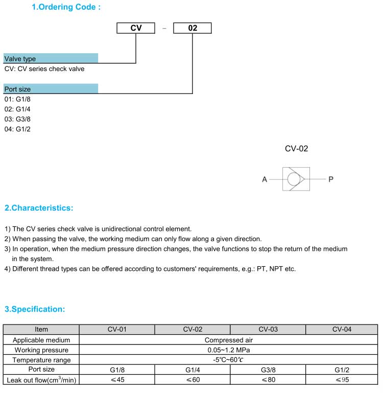 CV Series Check Valve