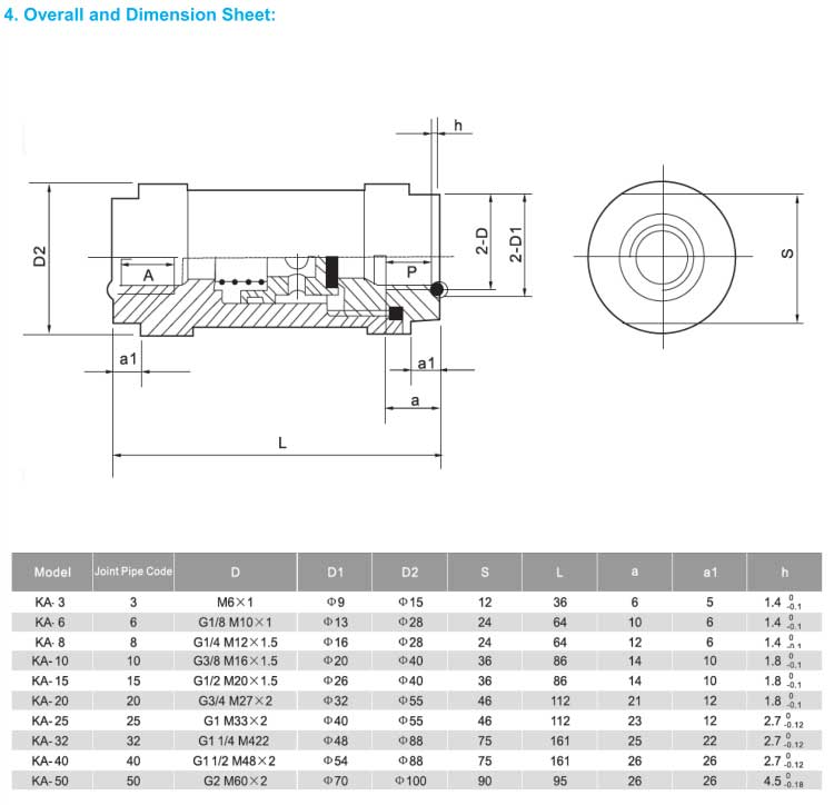 CV Series Check Valve