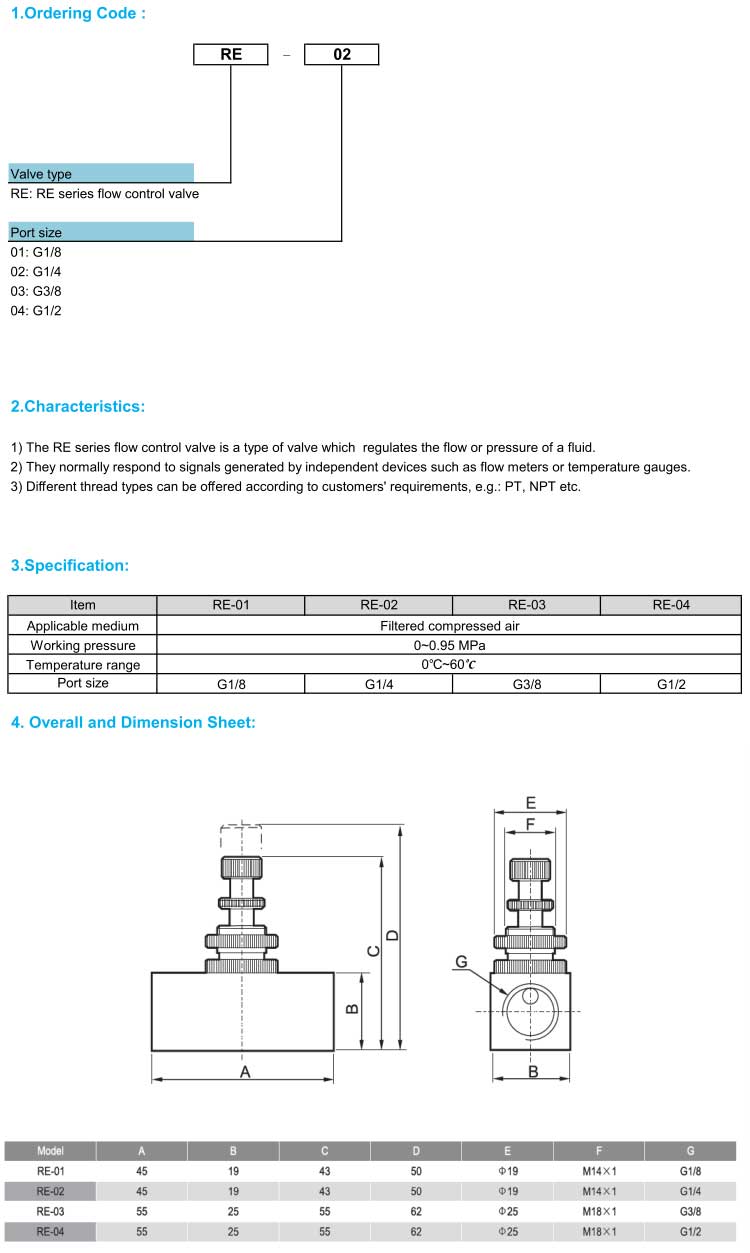 RE Series Flow Control Valve