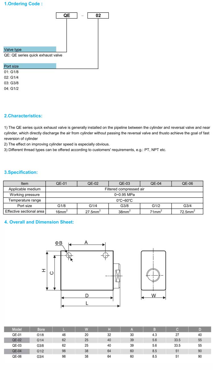 QE Series Quick Exhaust Valve