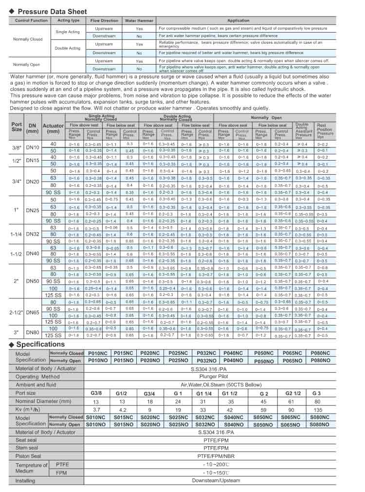 Angle Seat Valve(Piston Valve) series PV100 (threaded ends）