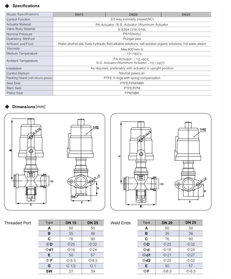 Pneumatically Operated 3-way seat Valve Series TV300（manifold valve type）