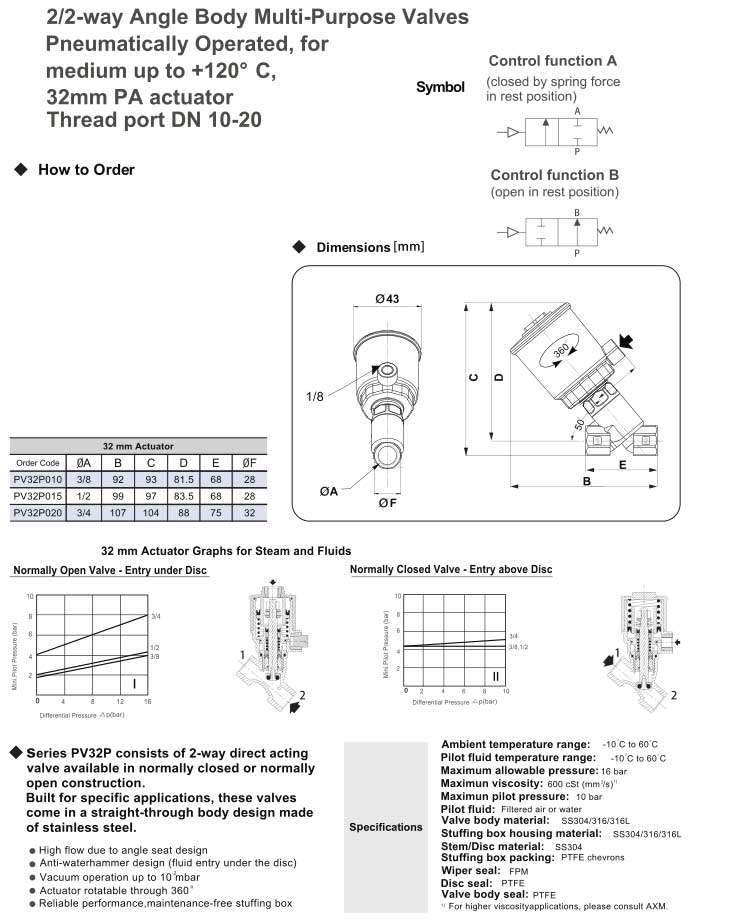 Exhaust Valve Series EV10/EV20