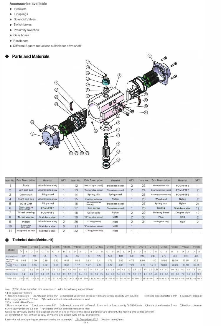 Pneumatic Actuator Series VT