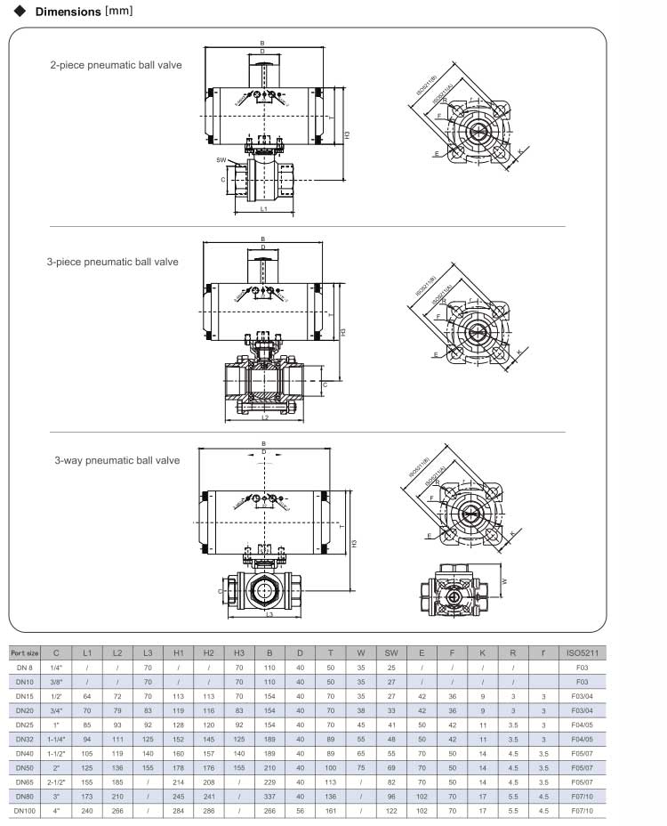 Pneumatic Ball Valve Series VSP