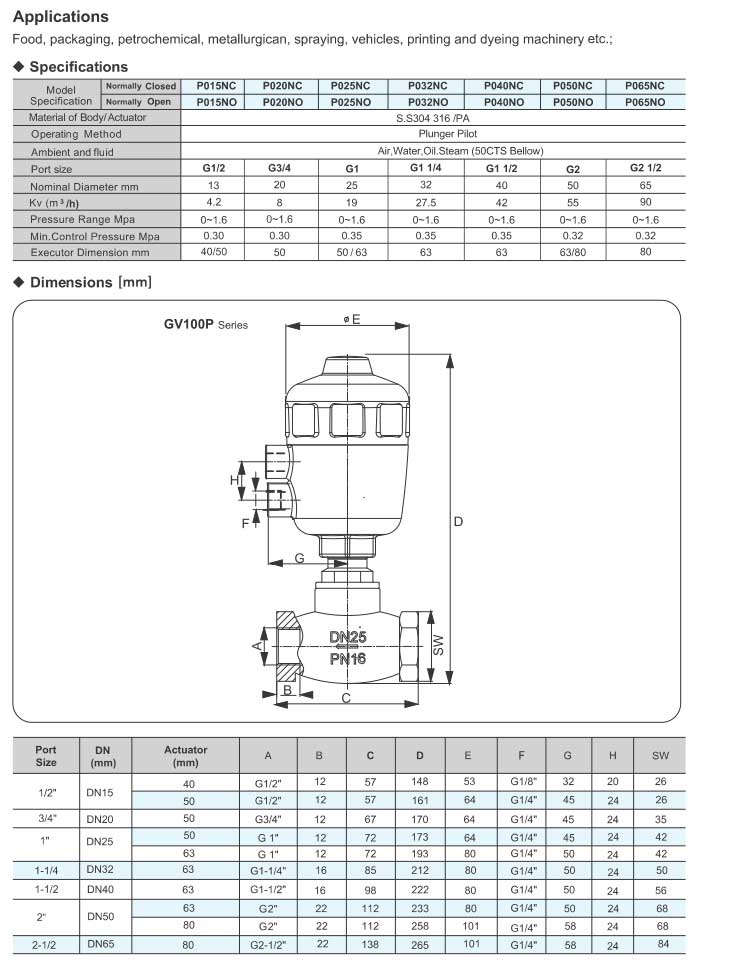 Globe Control Valve,Pneumatically Operated Series GV100