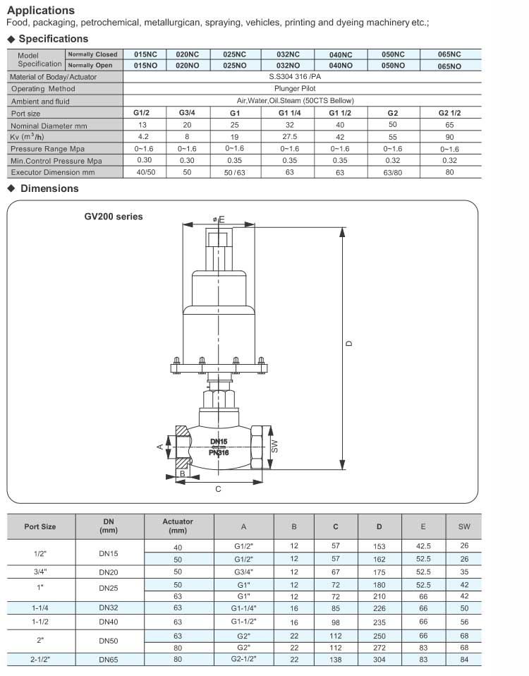 Globe Control Valve,Pneumatically Operated Series GV200