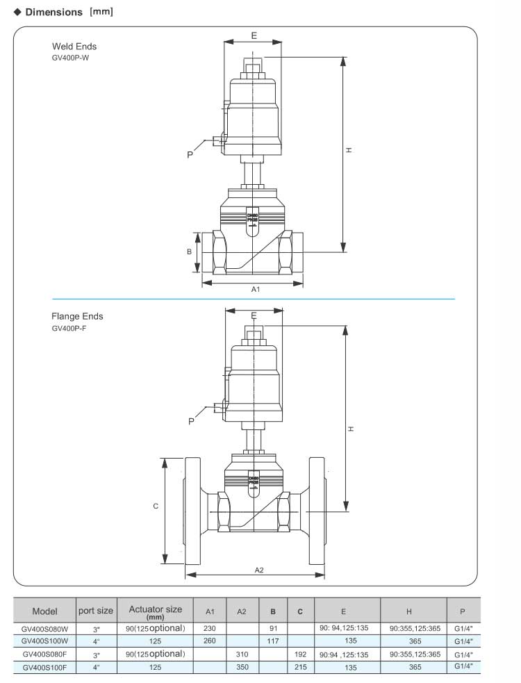 Flat-Seat Valve,Pneumatically Operated Series GV400(Big Port)