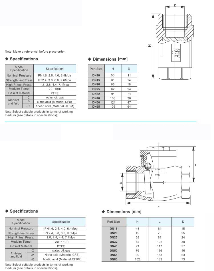 2PC Spring Vertical Lift Check Valve Series CV100