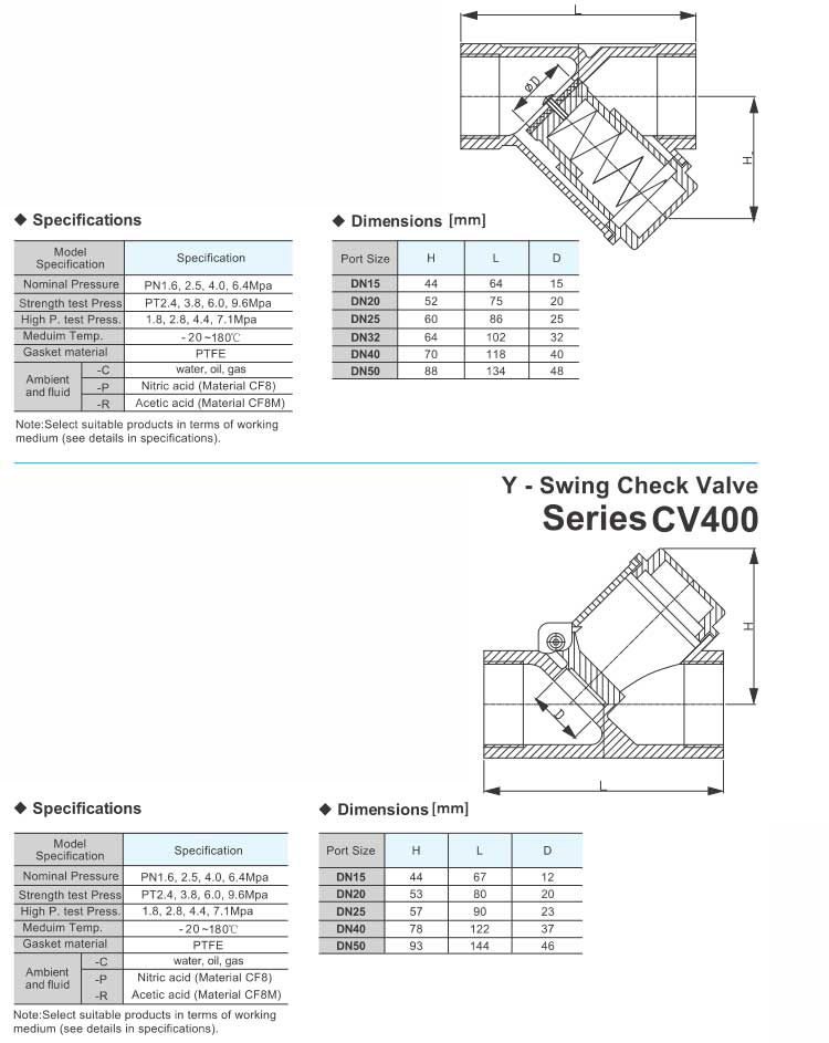 Y- Spring Vertical Lift Check Valve Series CV300