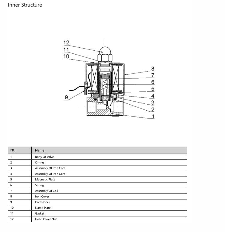 2W(UD) Series Solenoid Valve(Small Aperture)