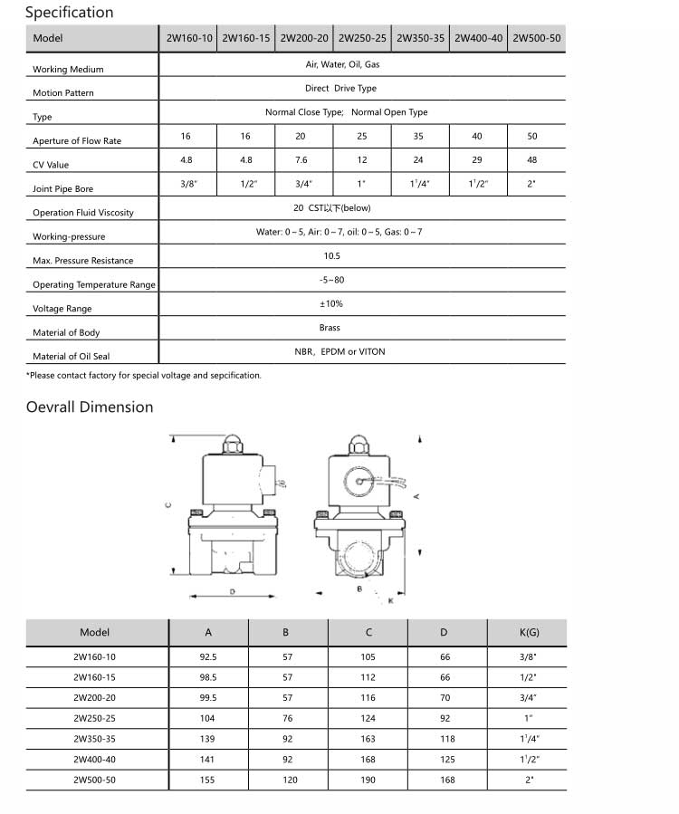 2W(UW) Series Solenoid Valve(Large Aperture)