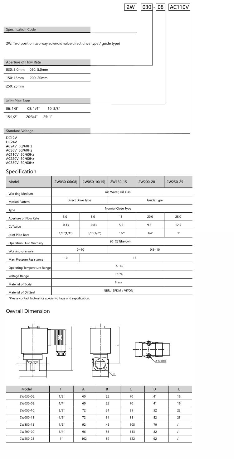 2W Series The new Solenoid Valve