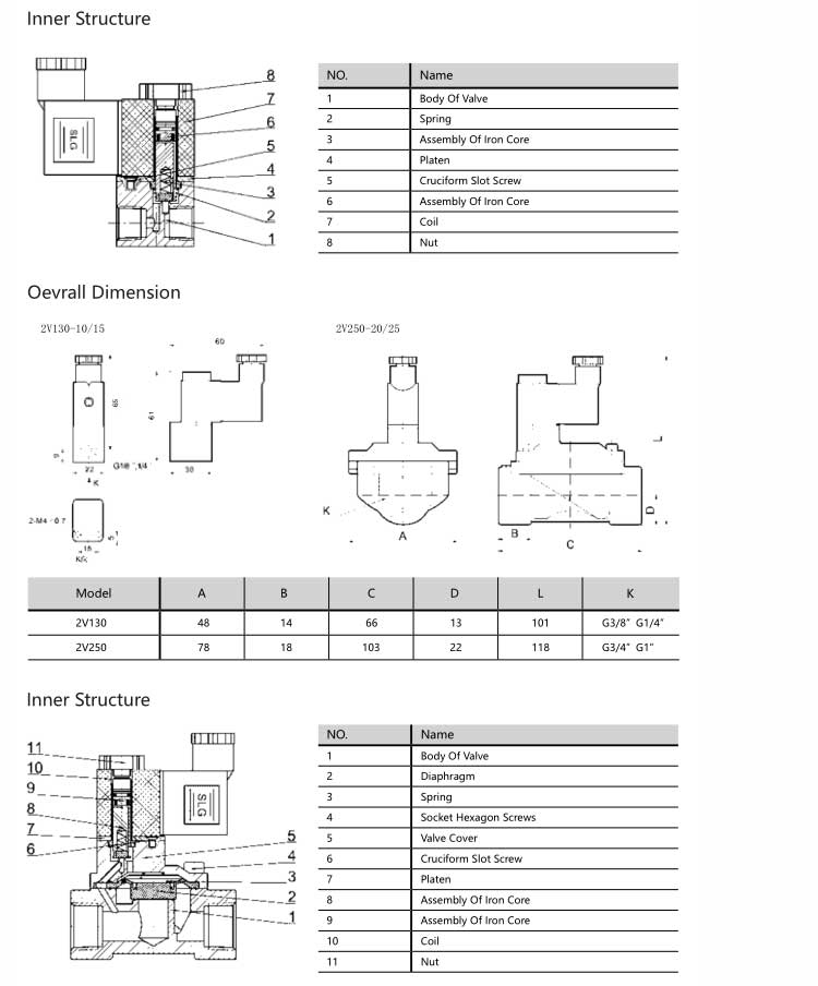 2V Series Solenoid Valve