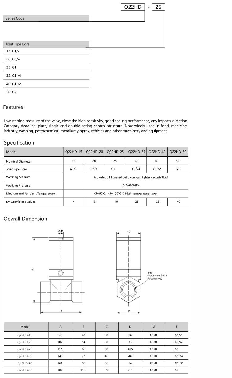 Q22HD Series of Pneumatic Control Valves