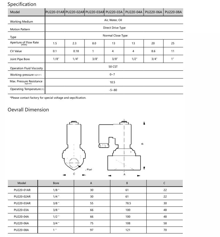 PU220 Series Solenoid Valve