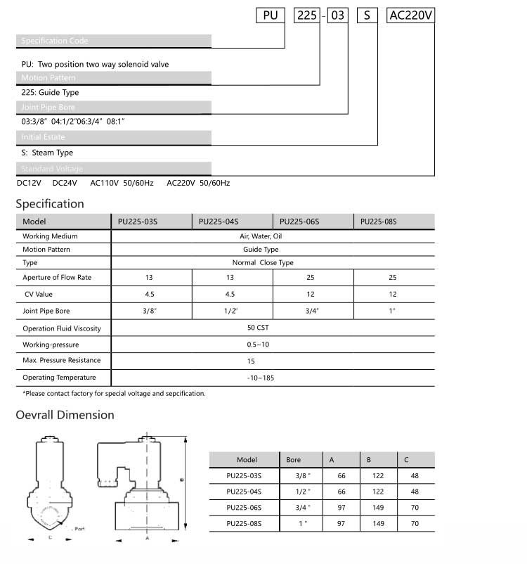 PU Series Solenoid Valve(Steam Type)