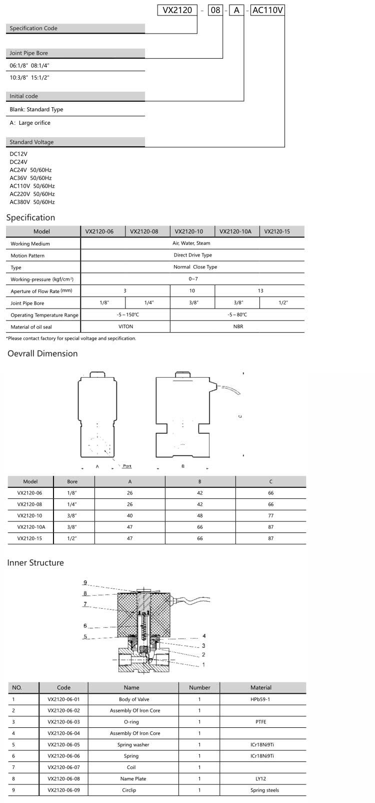 VX Series Solenoid Valve