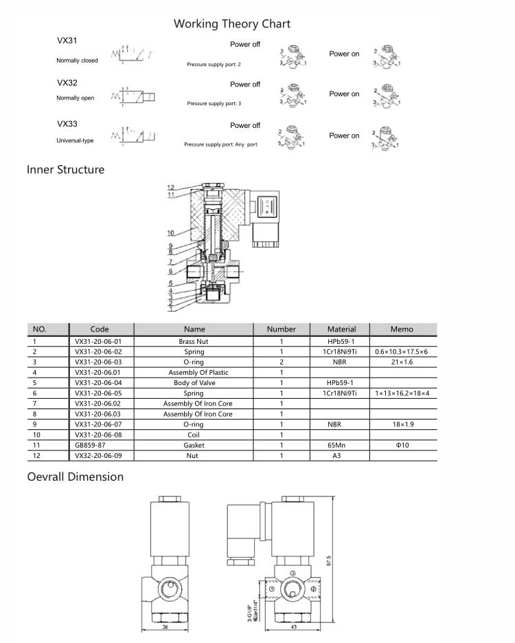 VX Series Two-position Three-way Solenoid Valve