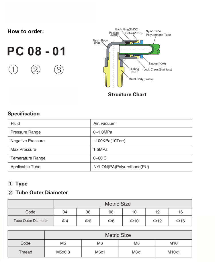 POC Hex. Holed Straight Push In Tube Fitting