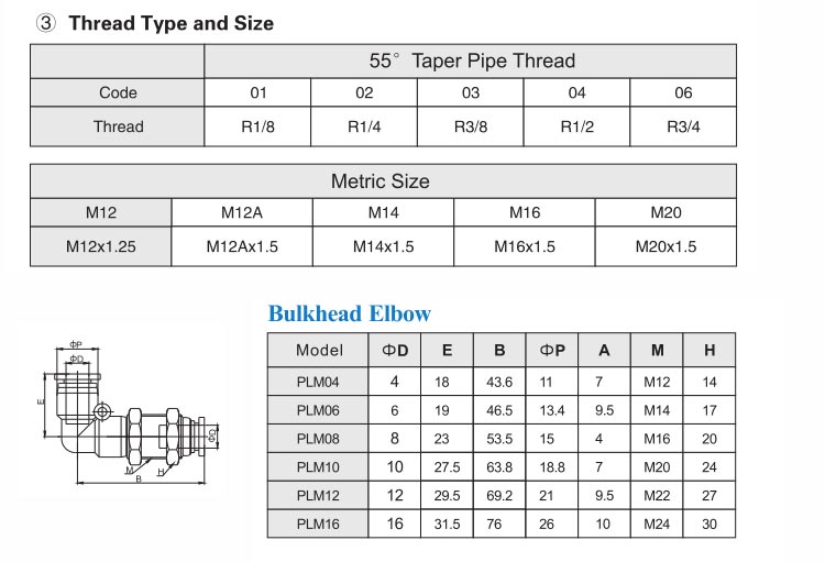 PLM Bilkhead Elbow Push In Tube Fitting