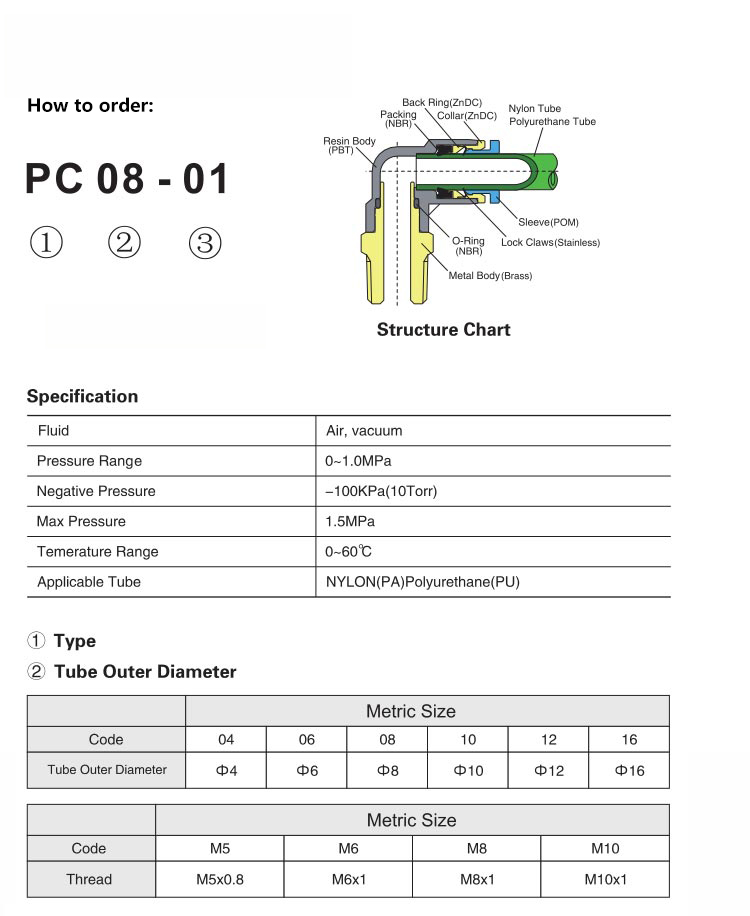 PD RunTee Push In Tube Fitting