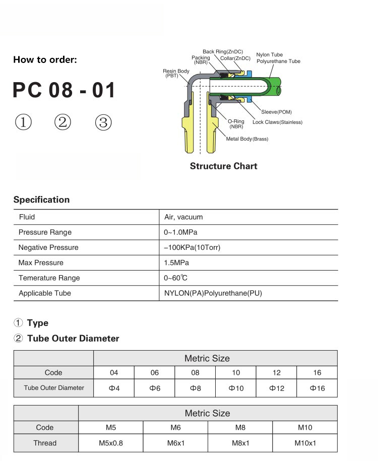 PKD Reduced Branch Triple Push In Tube Fitting