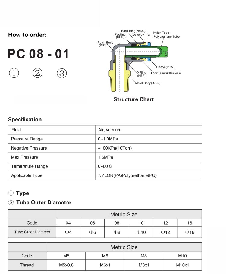 PU Union Straight Push In Tube Fitting