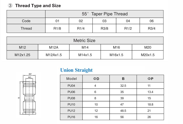 PU Union Straight Push In Tube Fitting