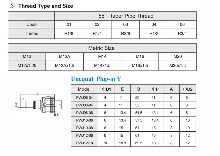 PWJ Unequal Plug-in Y Push In Tube Fitting