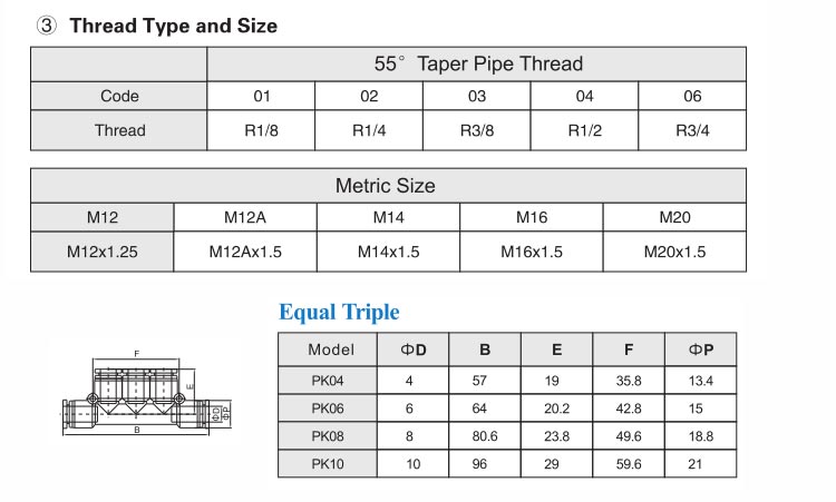 PK Equal Triple Push in the Fitting