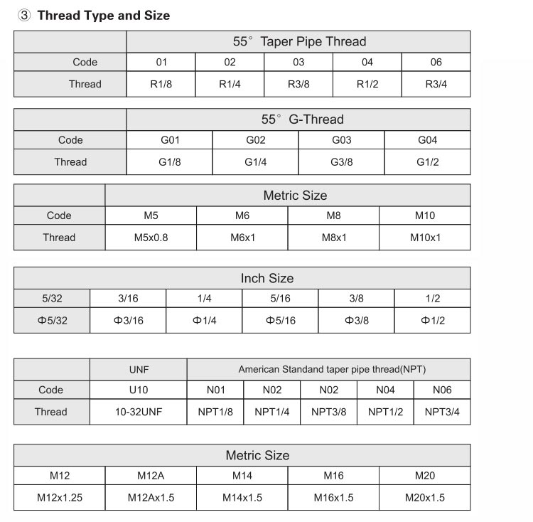 SC Control-out Throttle Valve