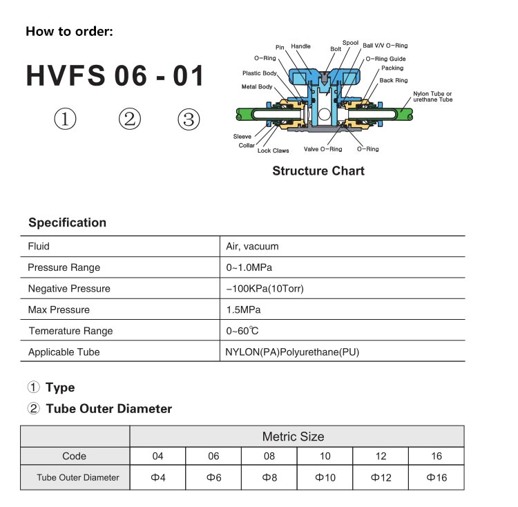 HVFF Hand Valve