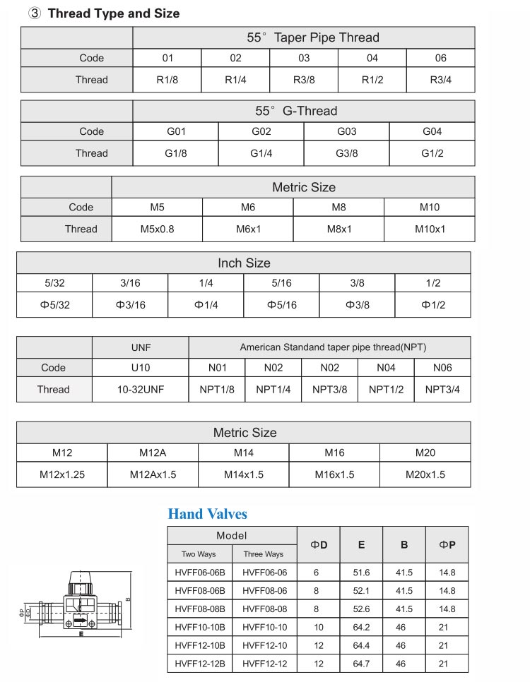 HVFF Hand Valve