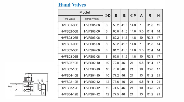 HVFS Hand Valve